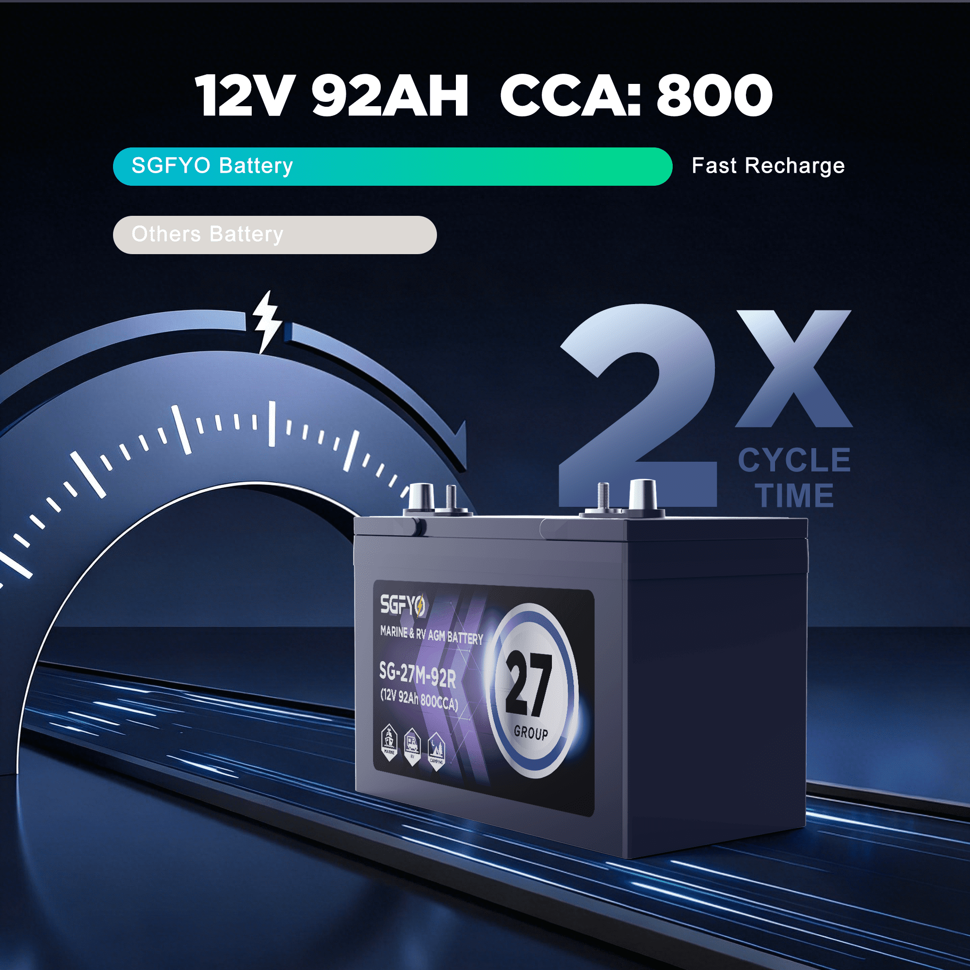 SGFYO Group Size 31M Dual Purpose Marine Battery,12V 105Ah 825CCA 200RC AGM Starter and Deep Cycle RV & Boat Batteries
